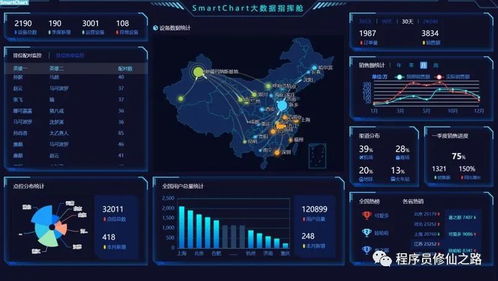 探索Web應(yīng)用微代碼開(kāi)發(fā)平臺(tái) 未來(lái)的快速開(kāi)發(fā)新范式