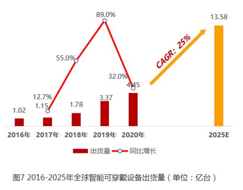 華米科技再發新品 以芯為核，大數據服務能否成為智能穿戴生態繁榮的新引擎？
