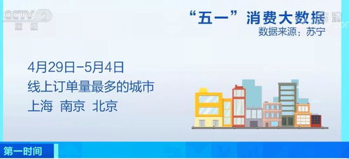 五一假期消費大數據盤點 軟件開發視角下的新趨勢與機遇