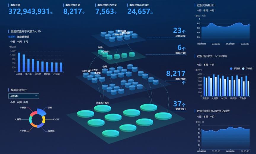 云粒智慧 融合聯通與阿里云資源，為政企數字化轉型提供貼身落地服務