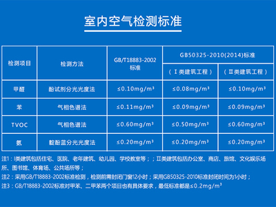 守護呼吸健康 蘇州科萊環保，Ⅱ類甲醛檢測的專業之選